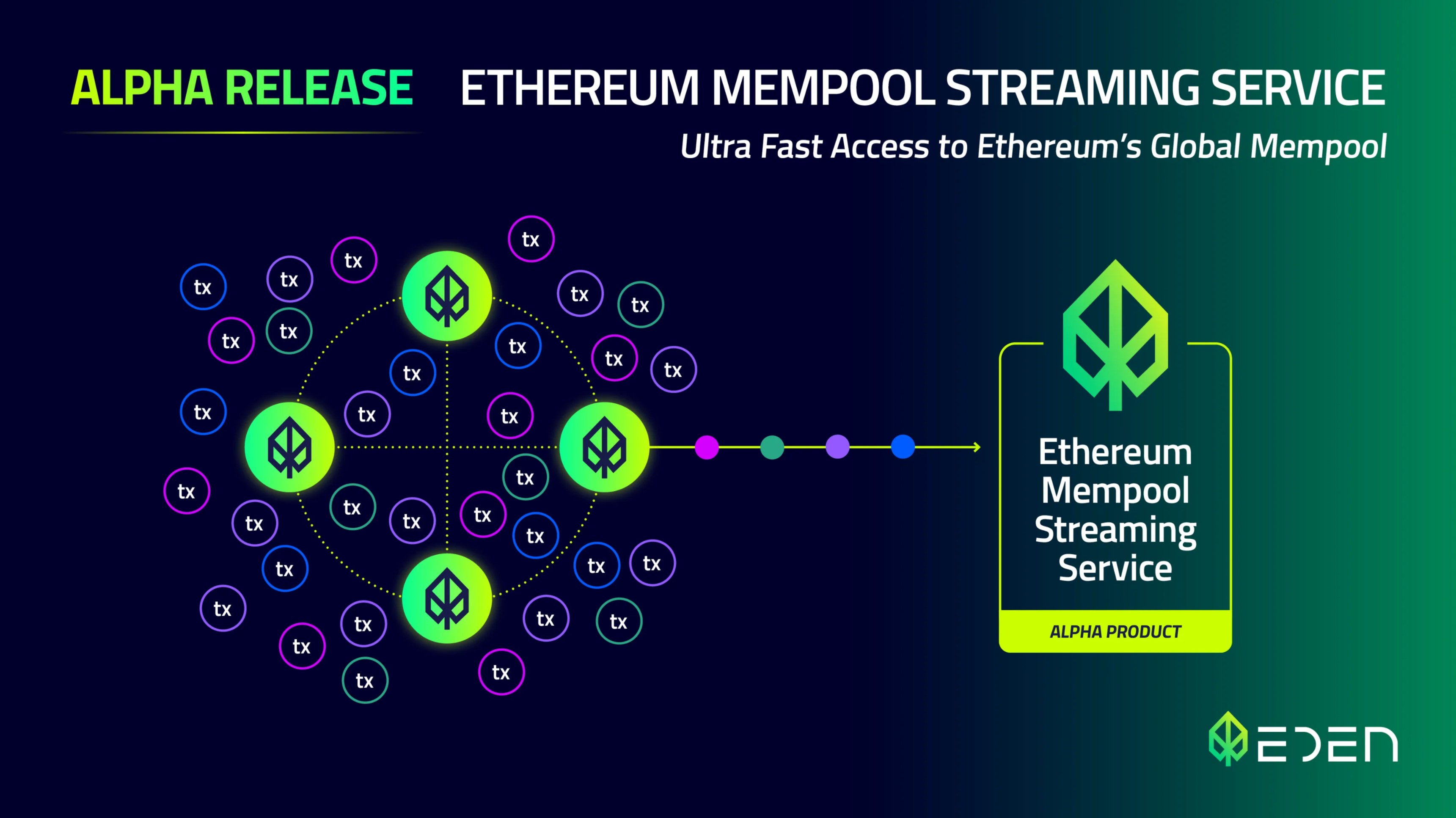 ethereum-mempool-streaming-service.jpg